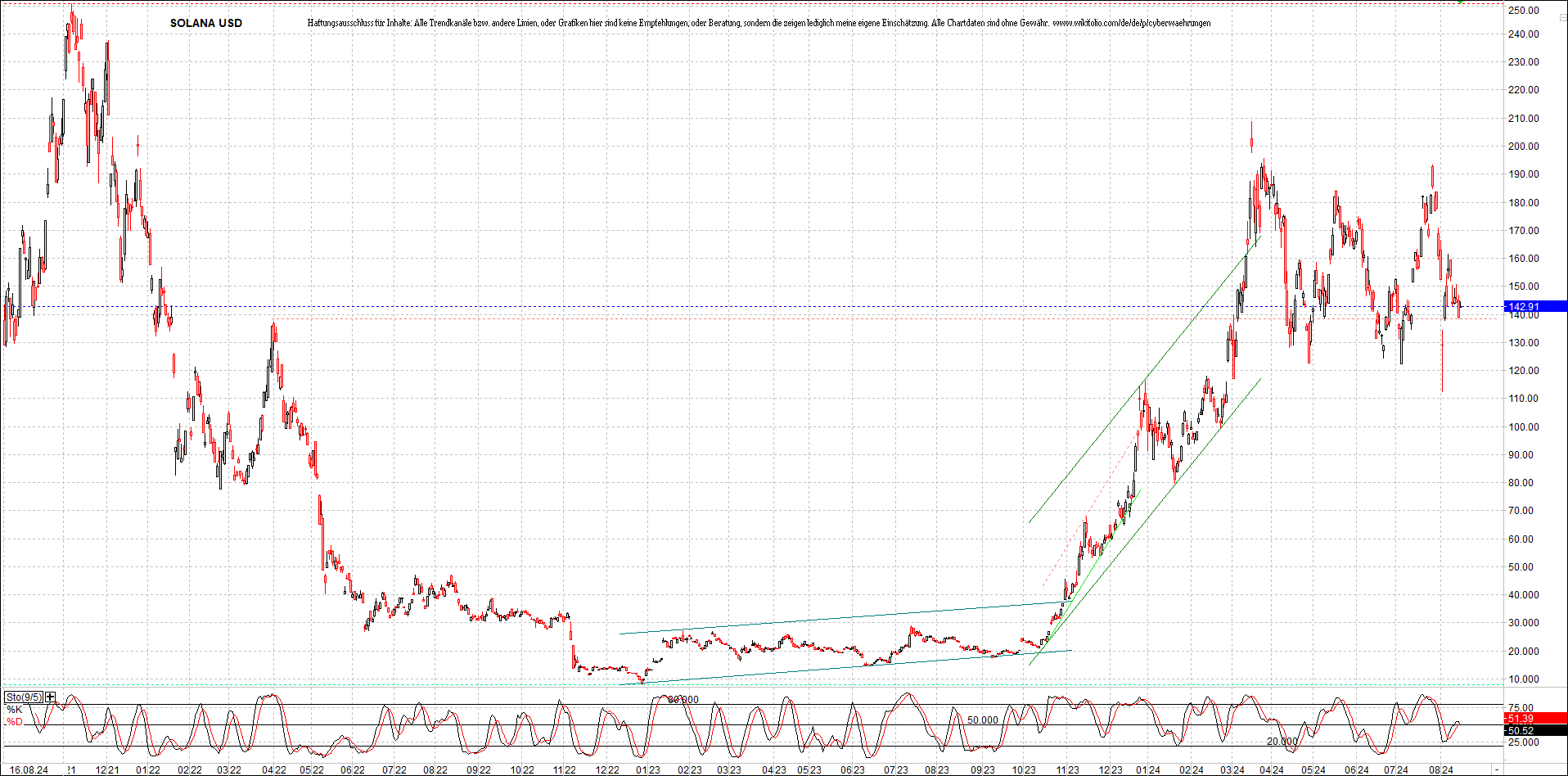 x_solana_usd_chart_(von_o.png