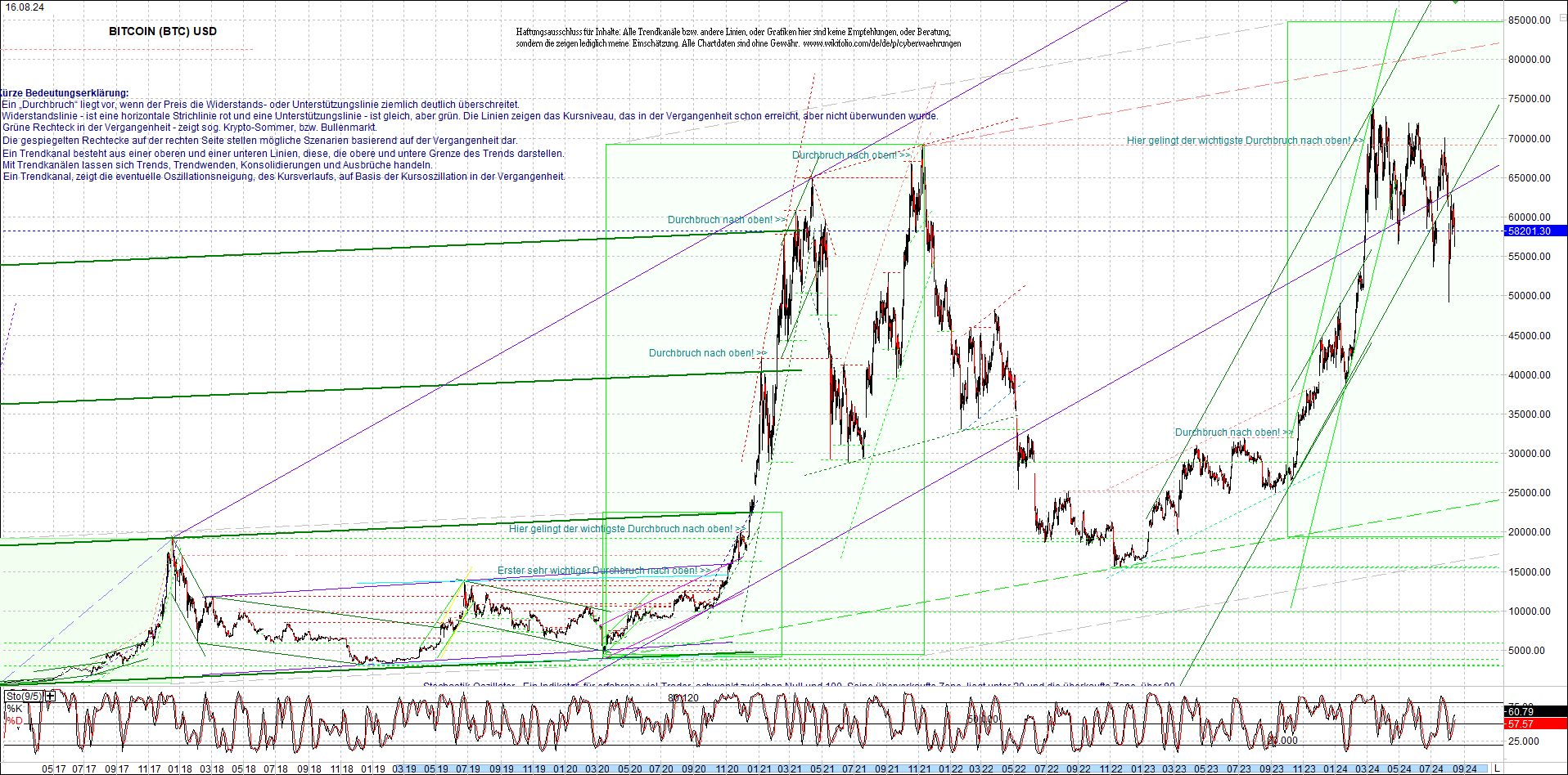 bitcoin_chart_heute_nachmittag.png