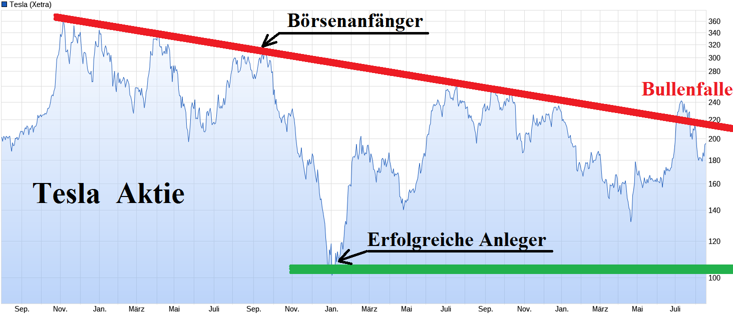 erfolgreiche-anleger.png