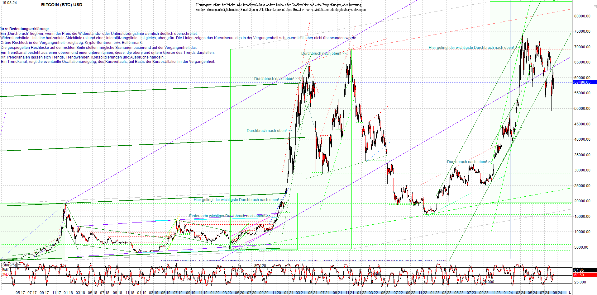 bitcoin_chart_heute_morgen.png