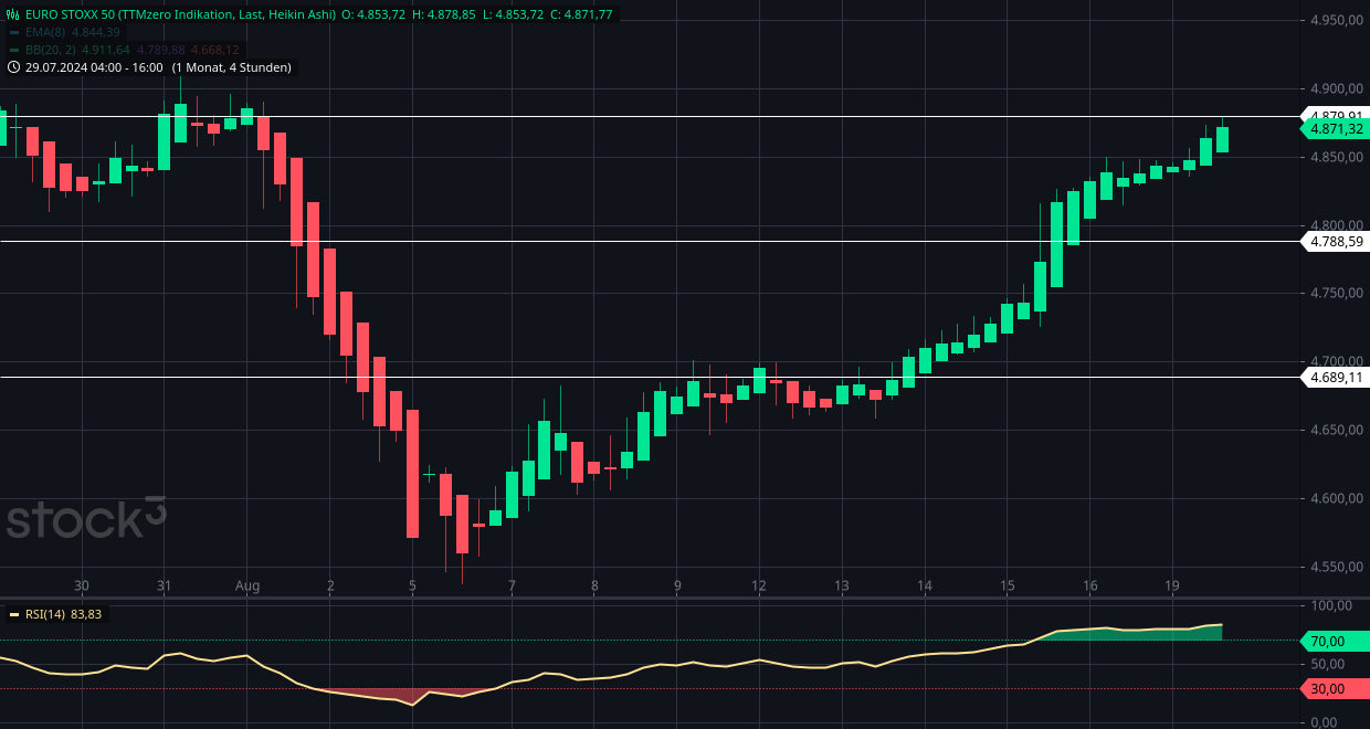 euro_stoxx_50(2).png