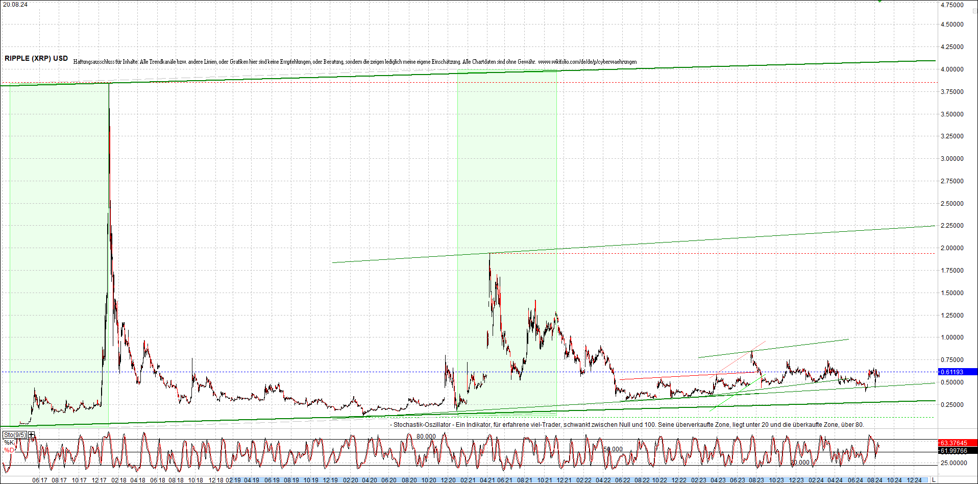 ripple_(xrp)_chart_heute_morgen.png