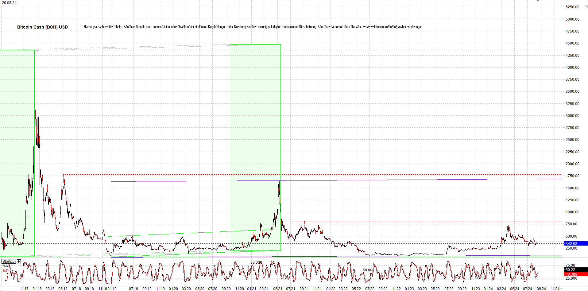 bitcoin_cash_(bch)_heute_morgen.png