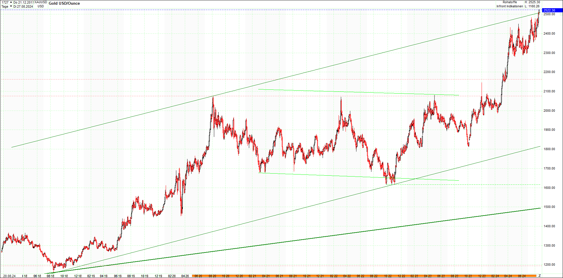 gold_chart_heute_mittag.png