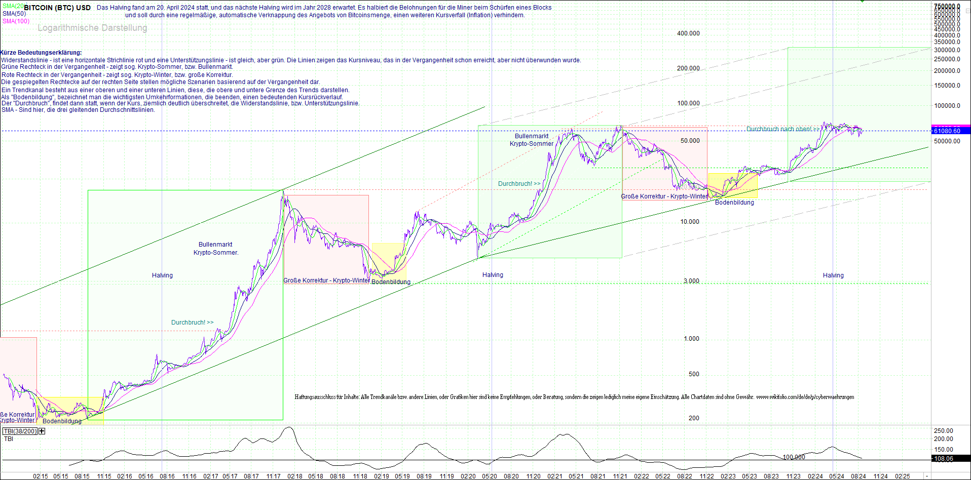 bitcoin_(btc)_chart_sehr_langfristig.png