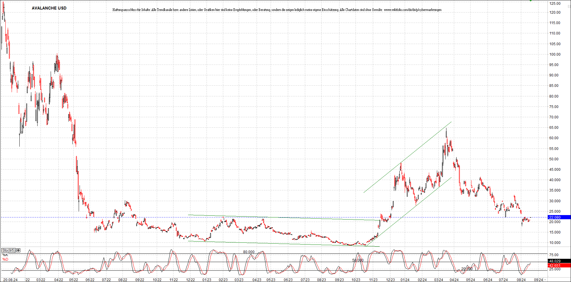 x_avalanche_usd_chart_(von_o.png