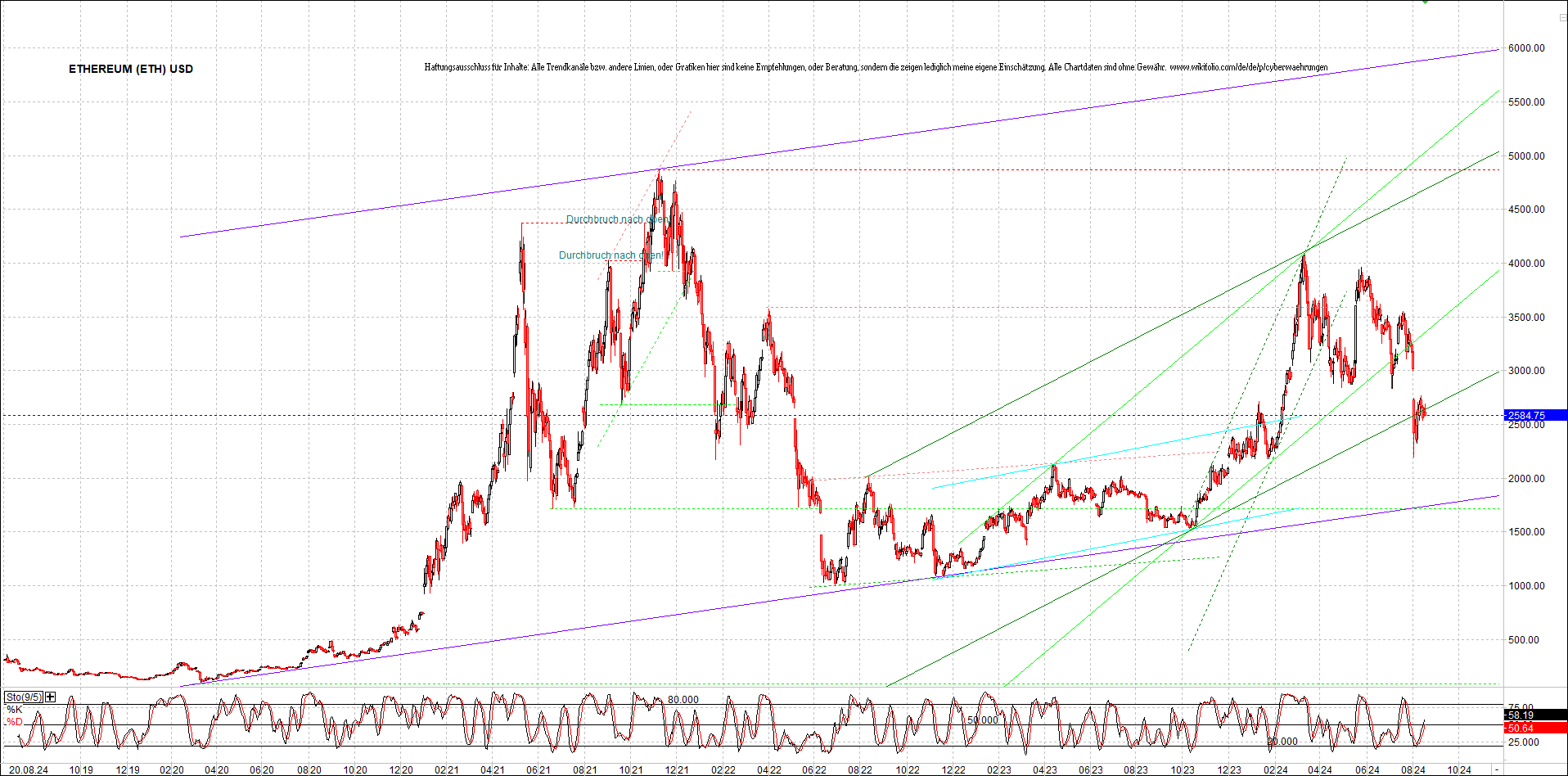 ethereum_chart_nachmittag.png