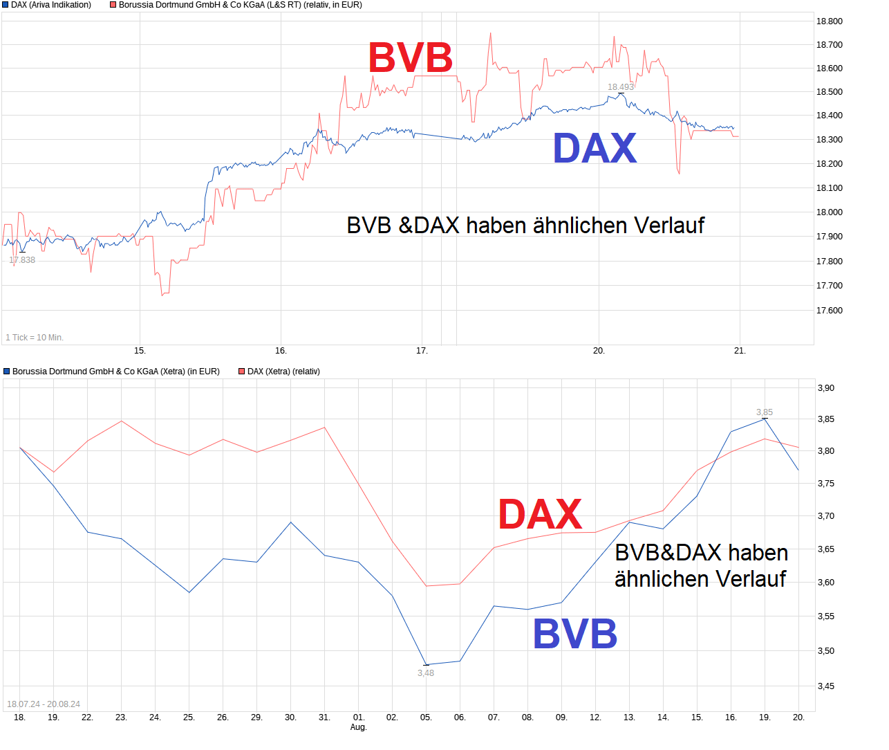 chart_week_dax.png