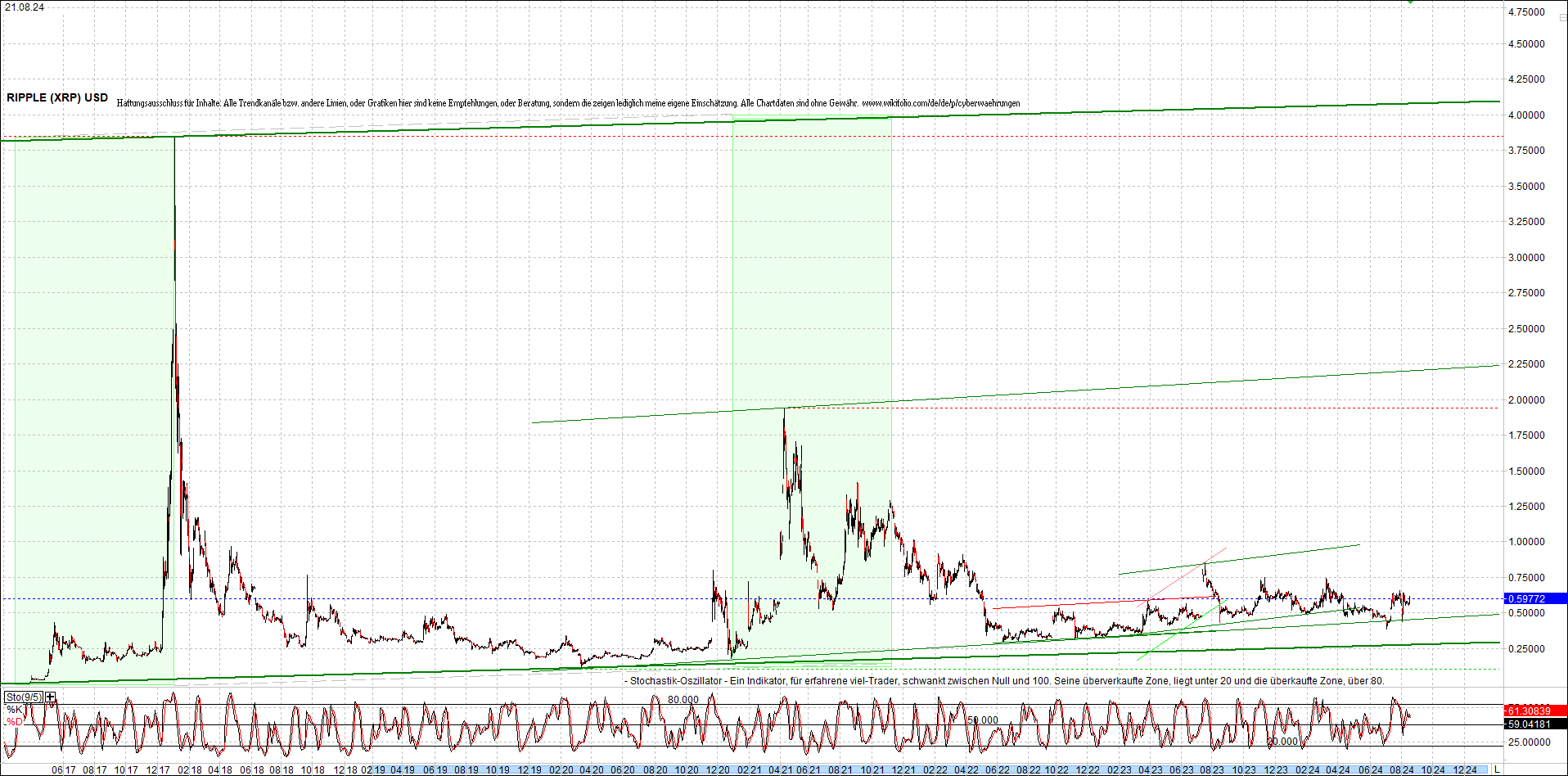 ripple_(xrp)_chart_heute_morgen.png