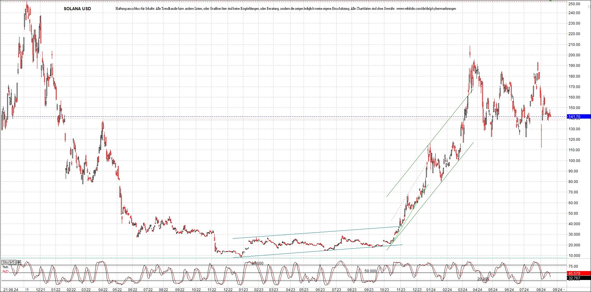 x_solana_usd_chart_(von_o.png