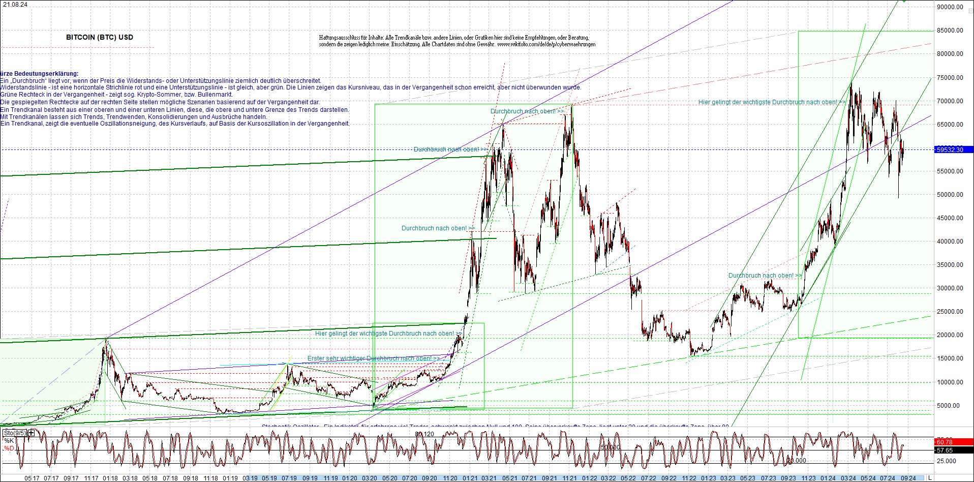 bitcoin_chart_heute_nachmittag.png