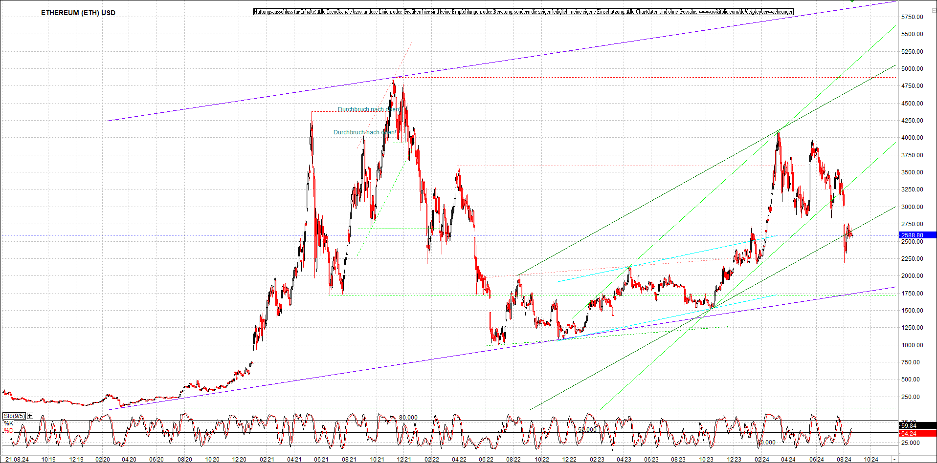 ethereum_chart_nachmittag.png