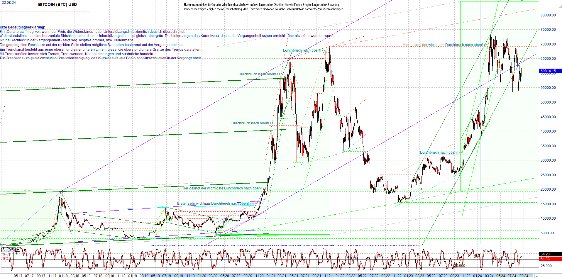 bitcoin_chart_heute_morgen.png