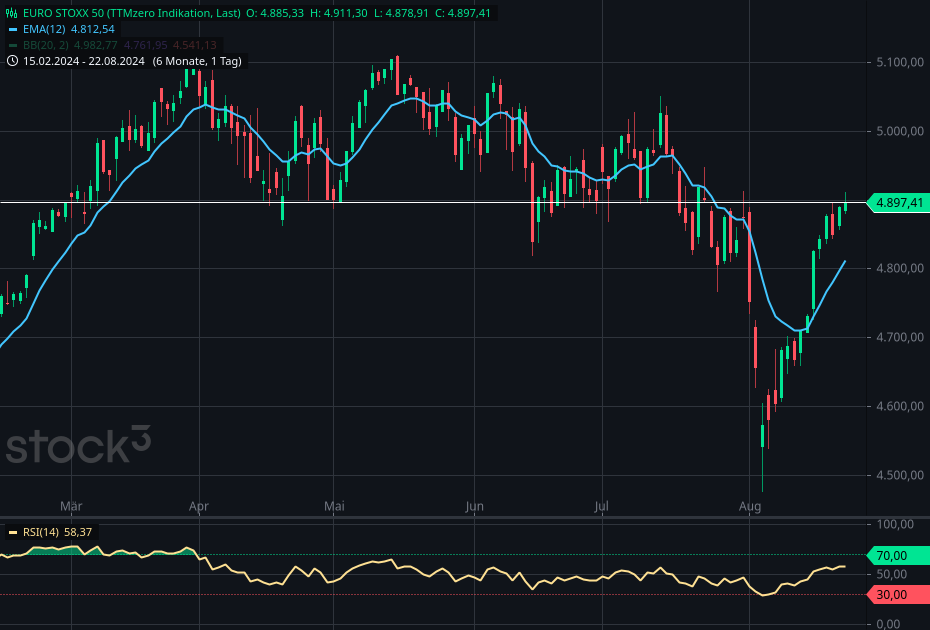 euro_stoxx_50(4).png