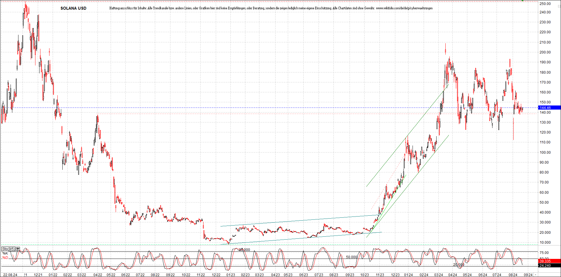 x_solana_usd_chart_(von_o.png