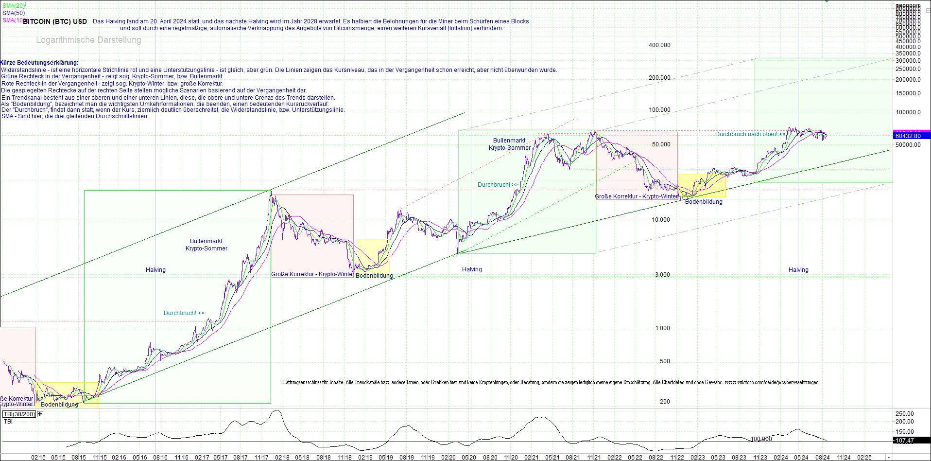 bitcoin_(btc)_chart_sehr_langfristig.png