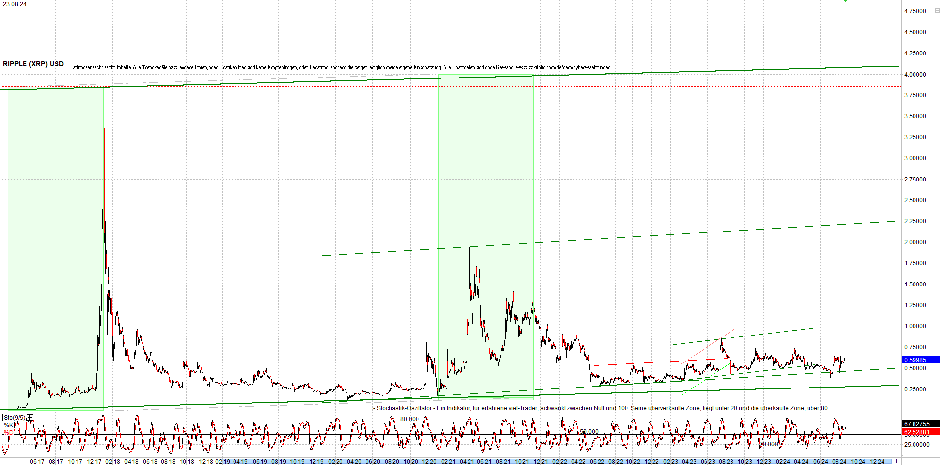 ripple_(xrp)_chart_heute_morgen.png