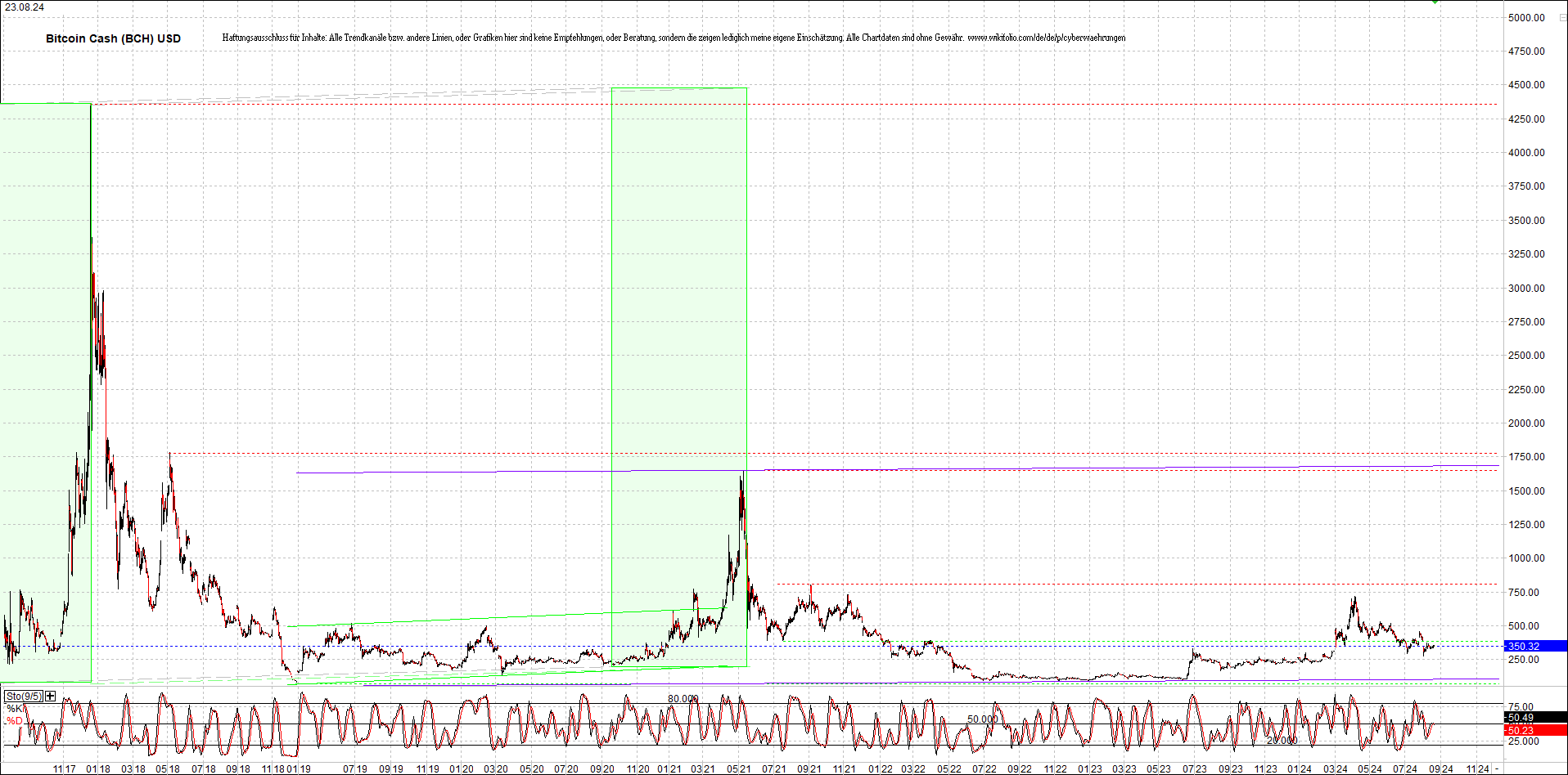 bitcoin_cash_(bch)_heute_morgen.png