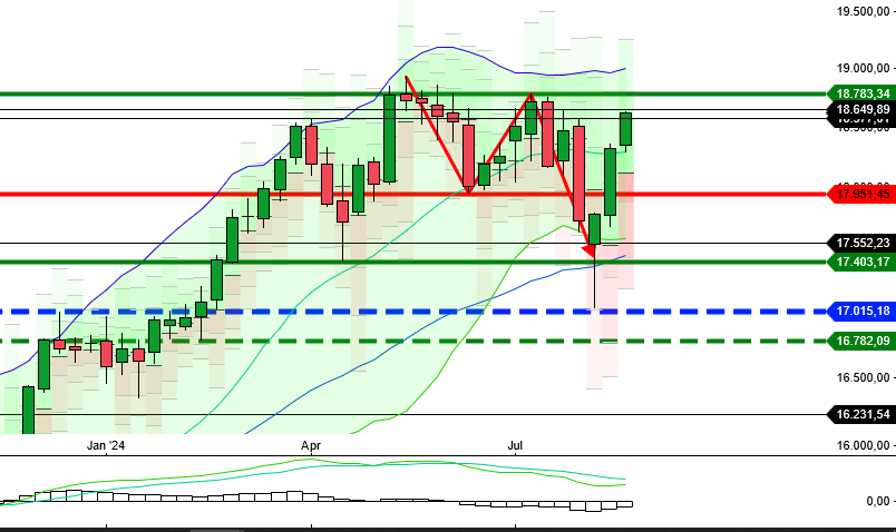 dax_weekly_2308.png