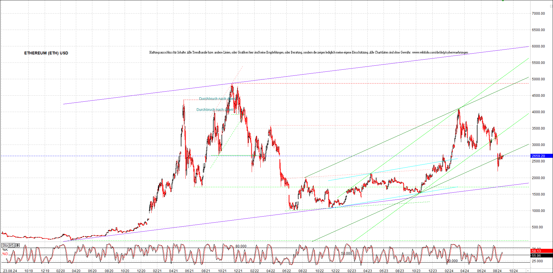 ethereum_chart_nachmittag.png