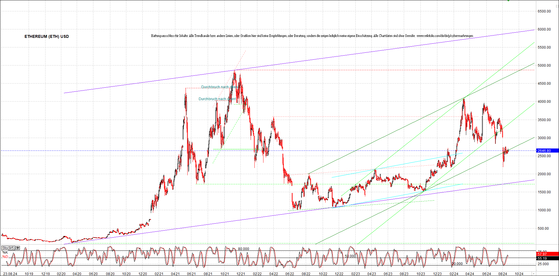 ethereum_chart_nachmittag.png