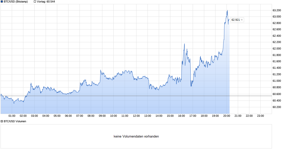 chart_intraday_btcusdbitcoinus-dollar.png