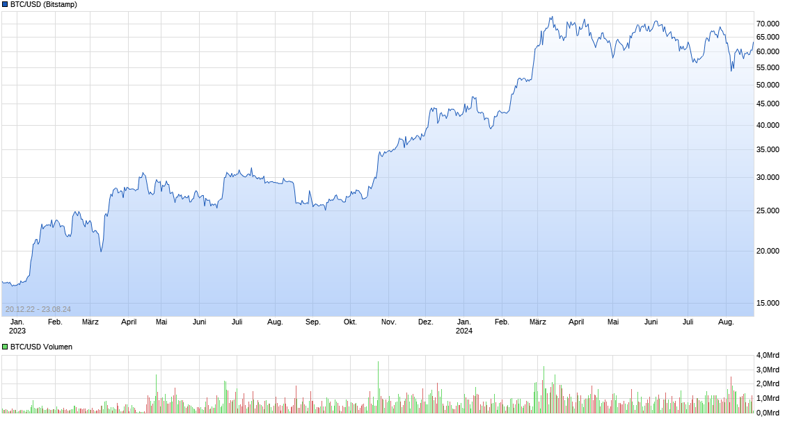 chart_free_btcusdbitcoinus-dollar.png