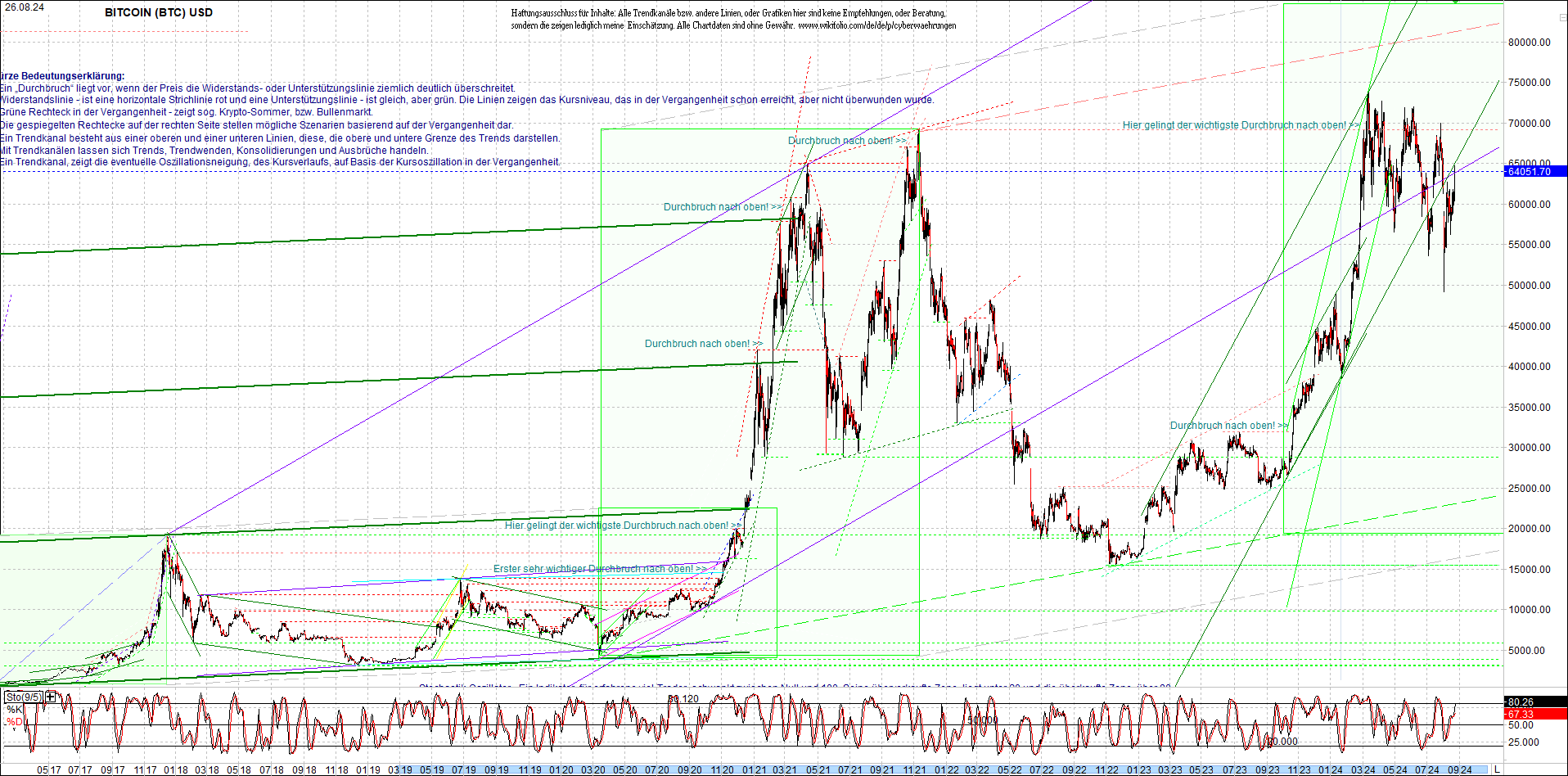 bitcoin_chart_heute_morgen.png