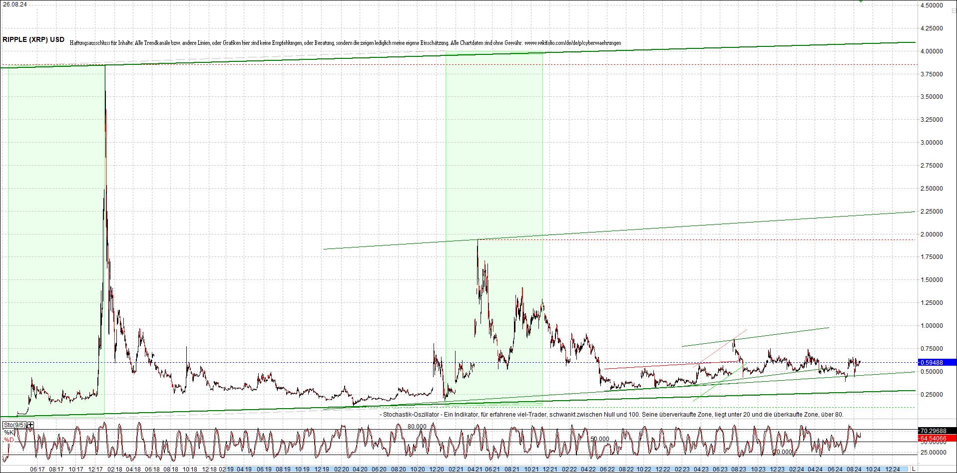 ripple_(xrp)_chart_heute_morgen.png