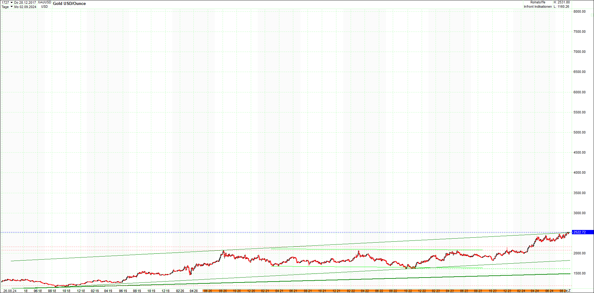 bitcoin_(btc)_chart_sehr_langfristig.png