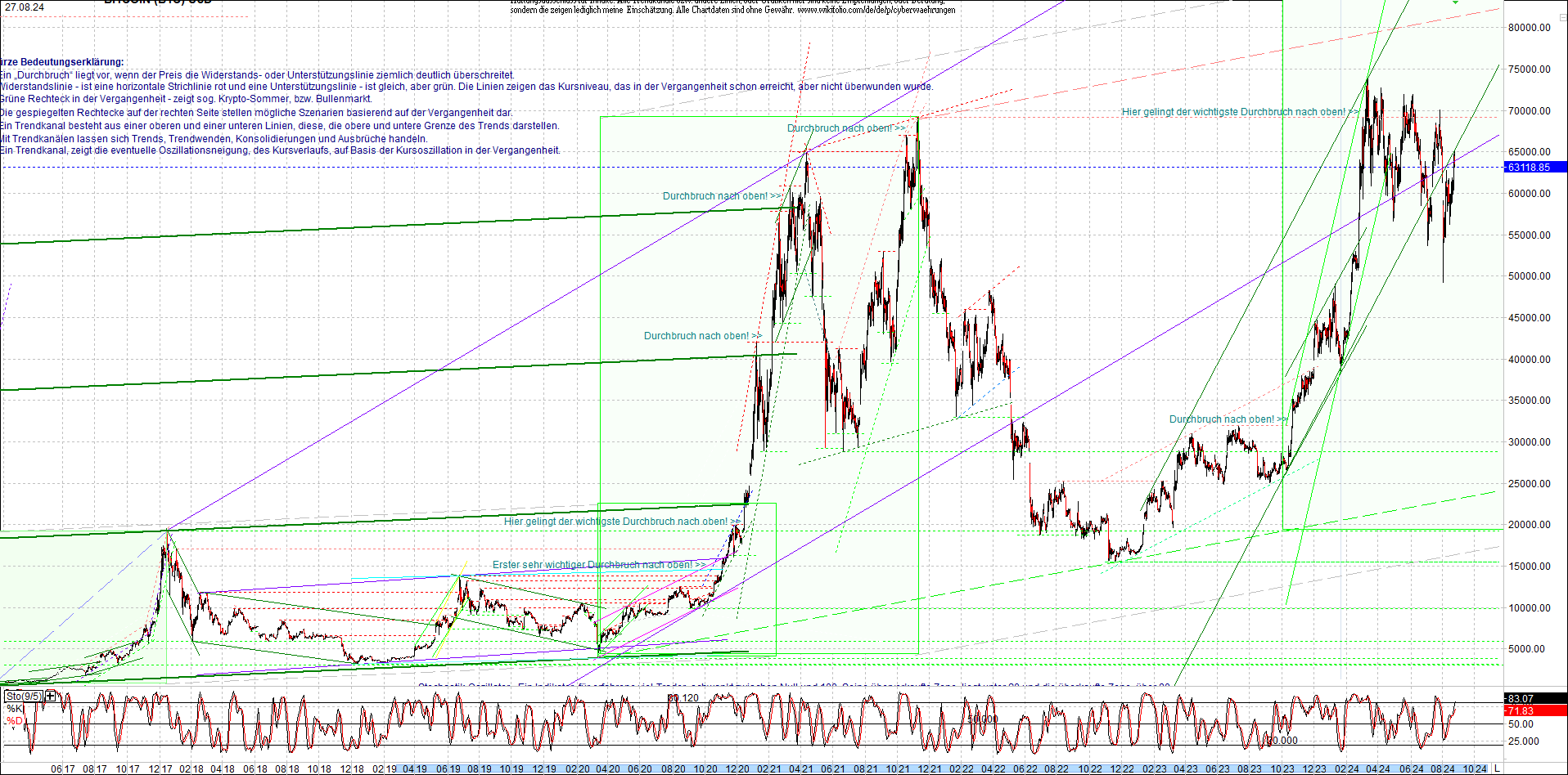 bitcoin_chart_heute_morgen.png