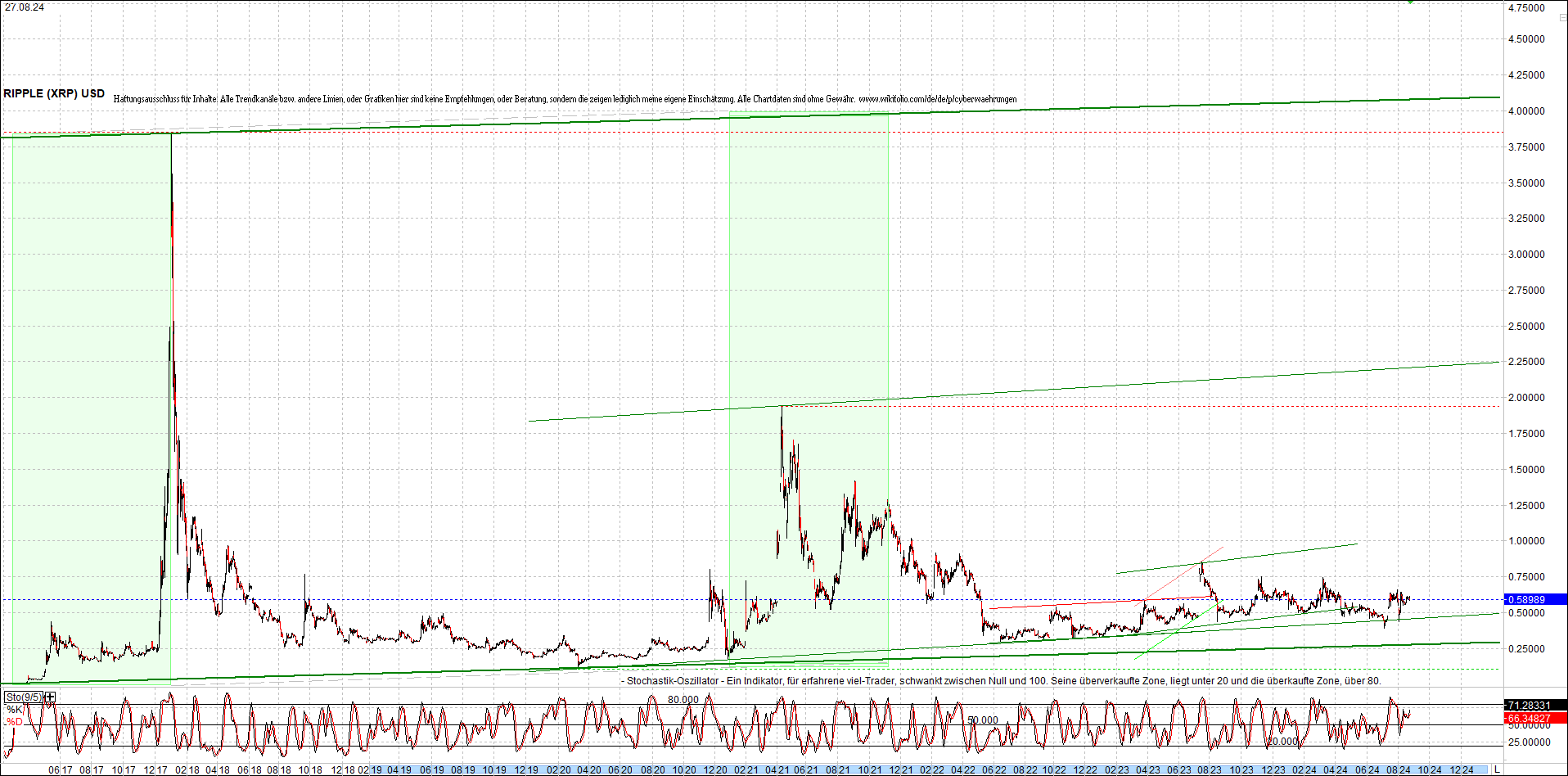 ripple_(xrp)_chart_heute_morgen.png