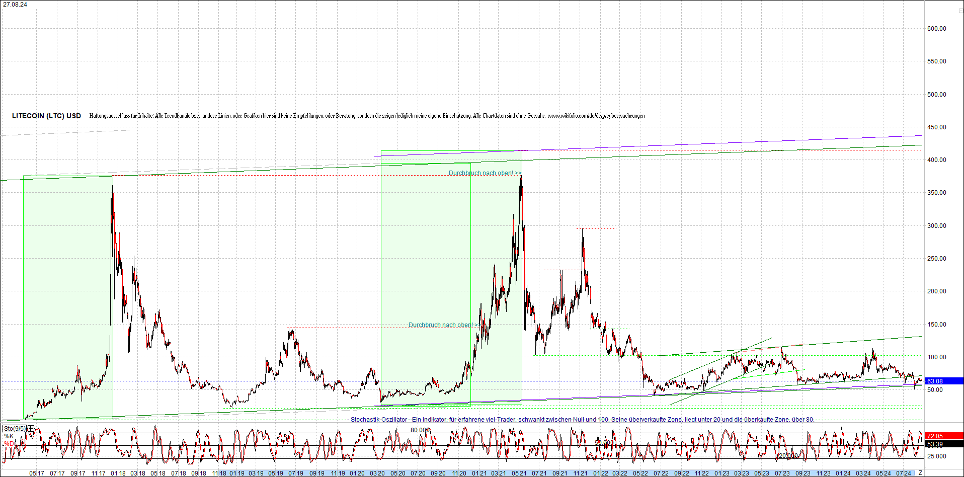 litecoin_(ltc)_chart_heute_morgen.png