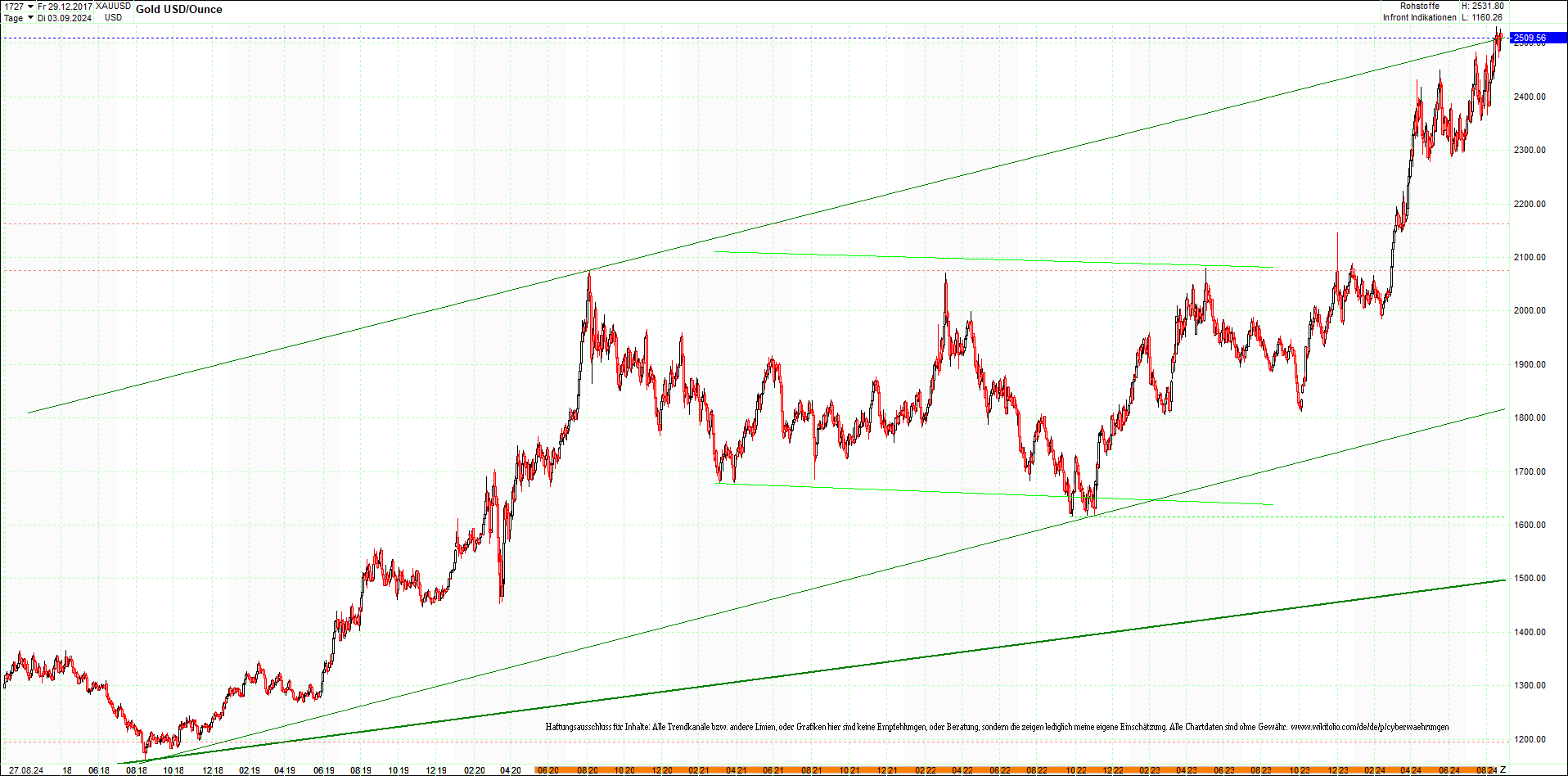 gold_chart_heute_mittag.png