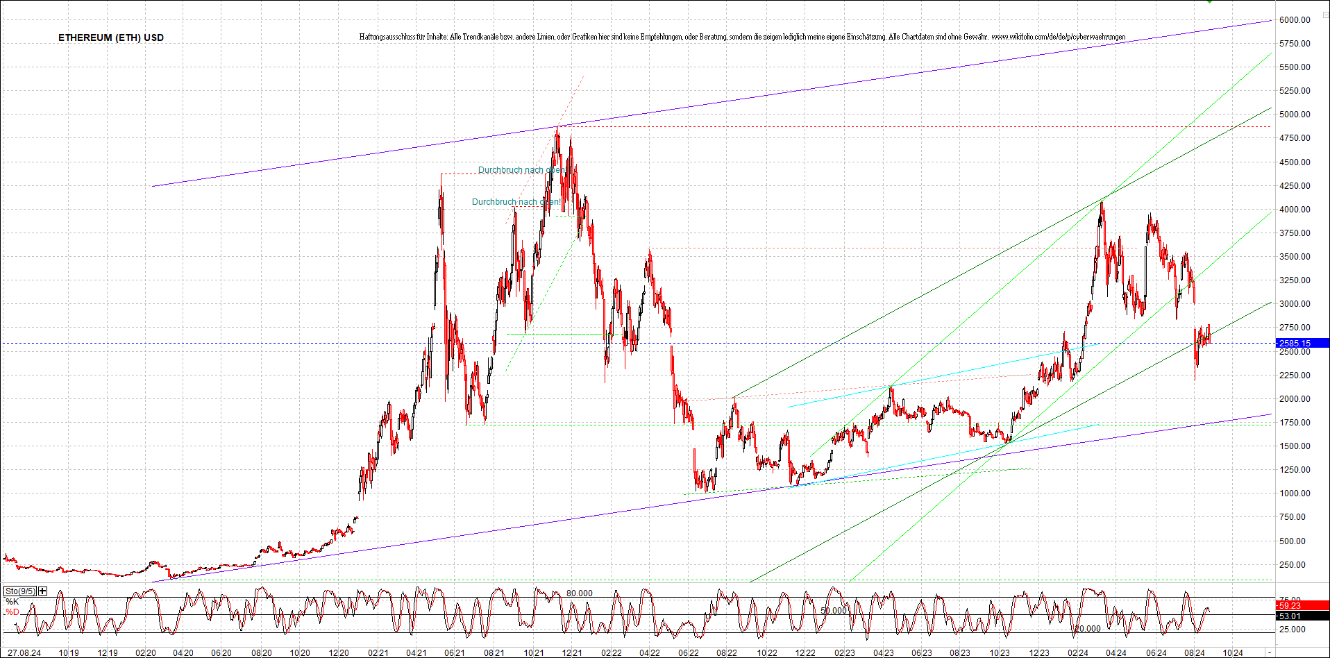 ethereum_chart_nachmittag.png