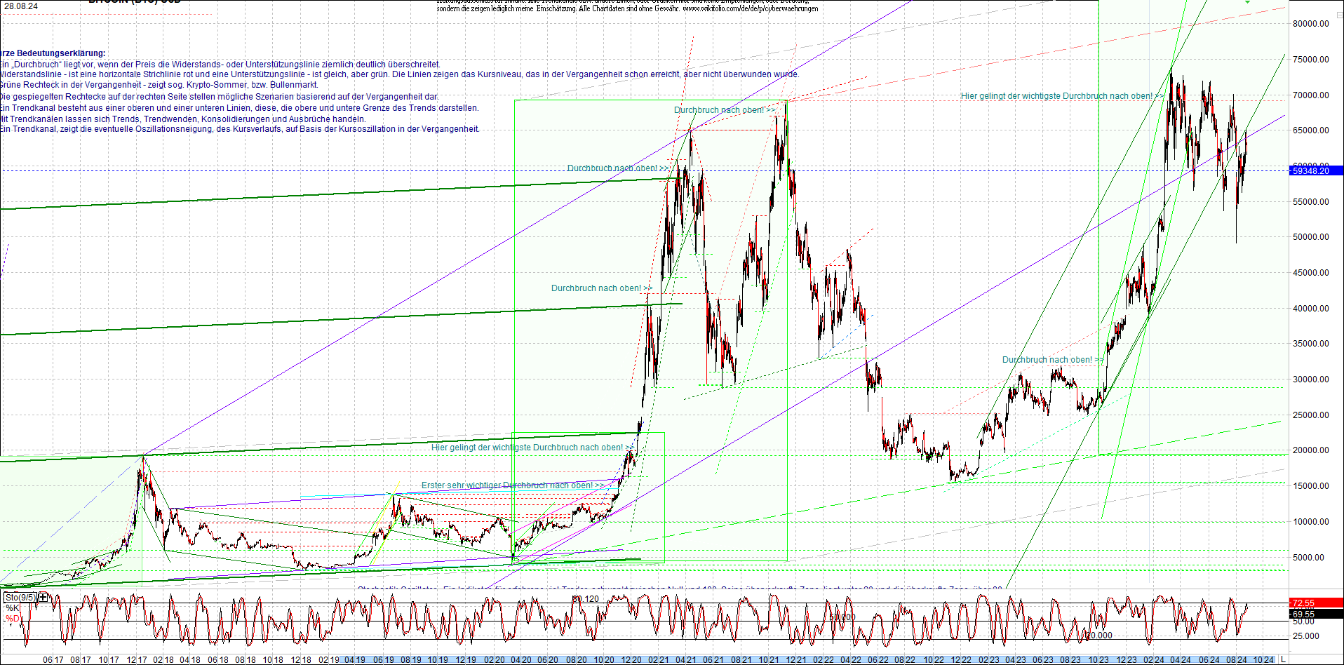 bitcoin_chart_heute_morgen.png