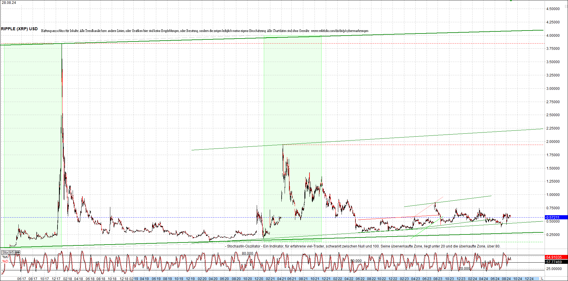 ripple_(xrp)_chart_heute_morgen.png