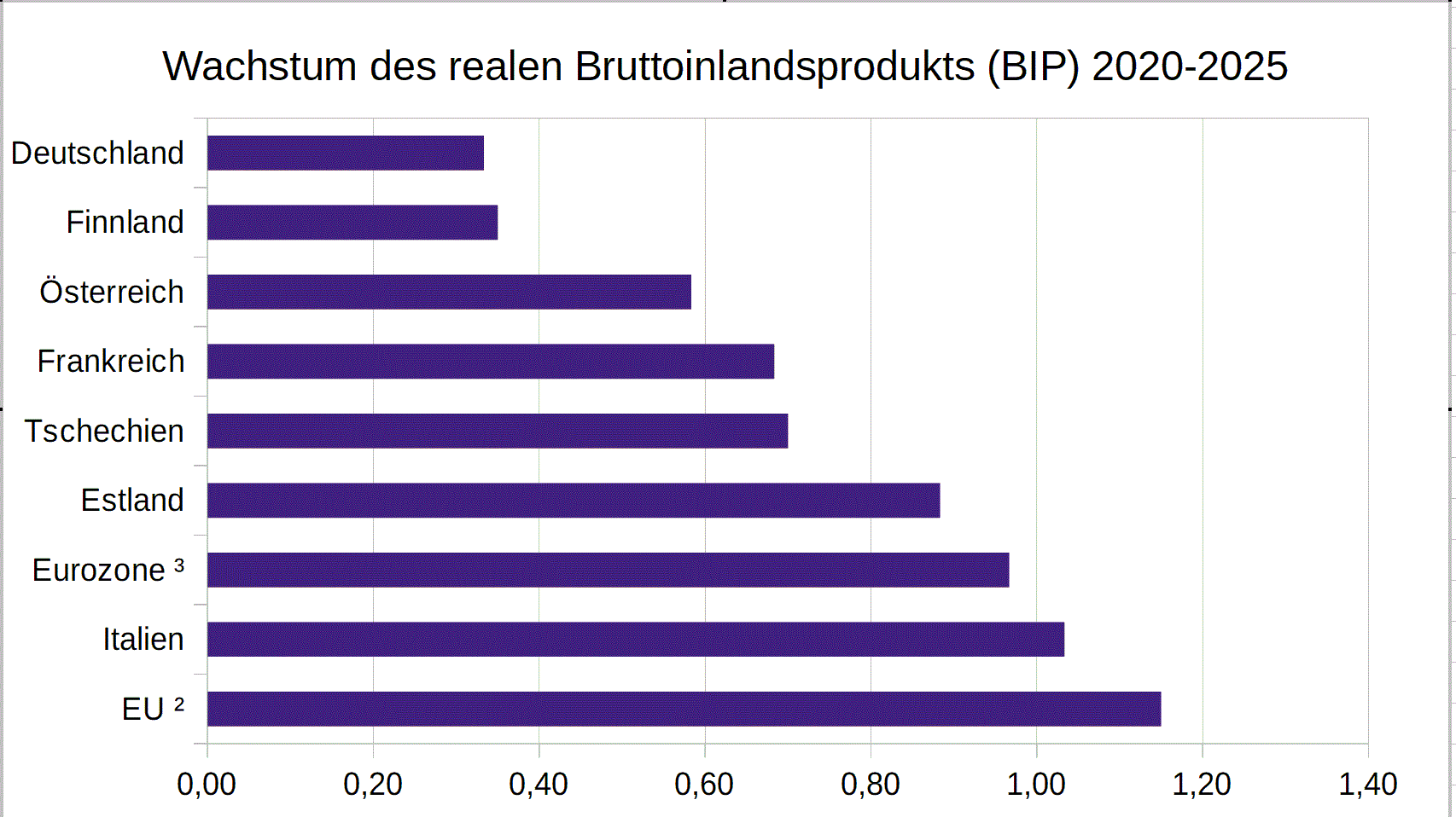 bip_ver__nderung_2020bis2025.gif