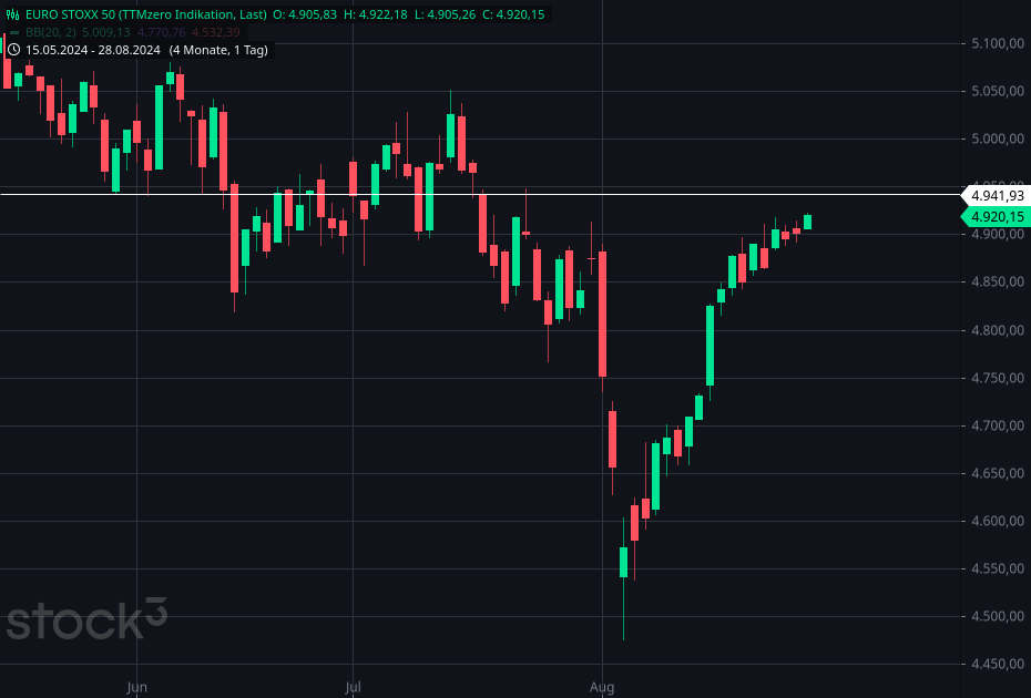 euro_stoxx_50(6).png