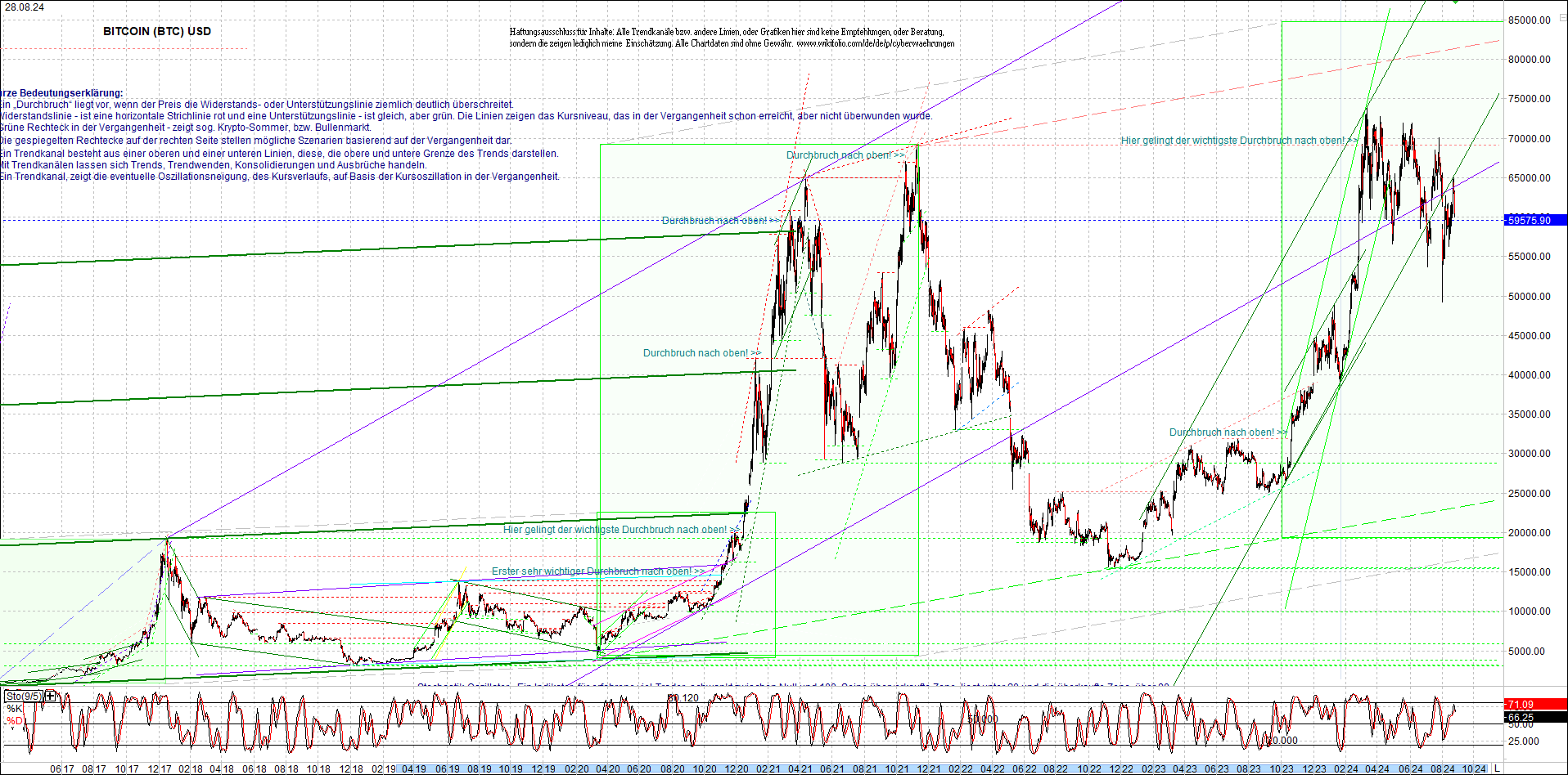 bitcoin_chart_heute_nachmittag.png