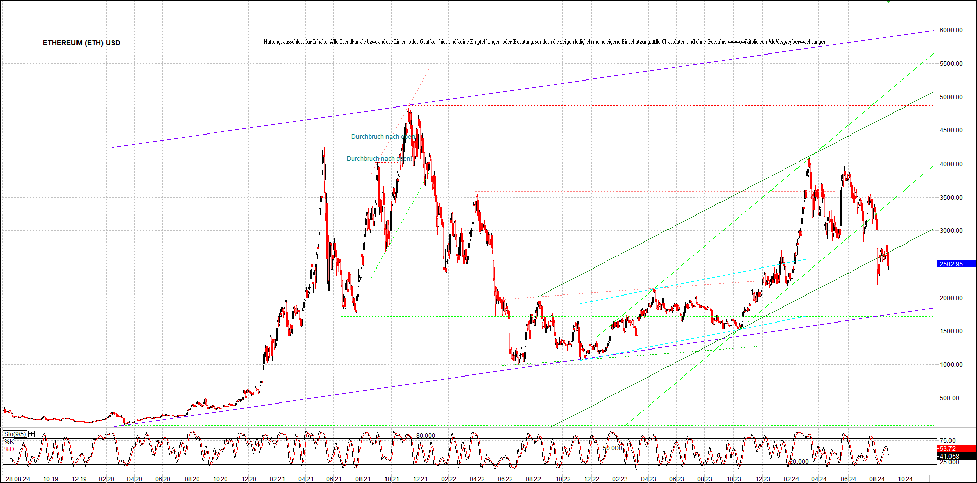 ethereum_chart_nachmittag.png