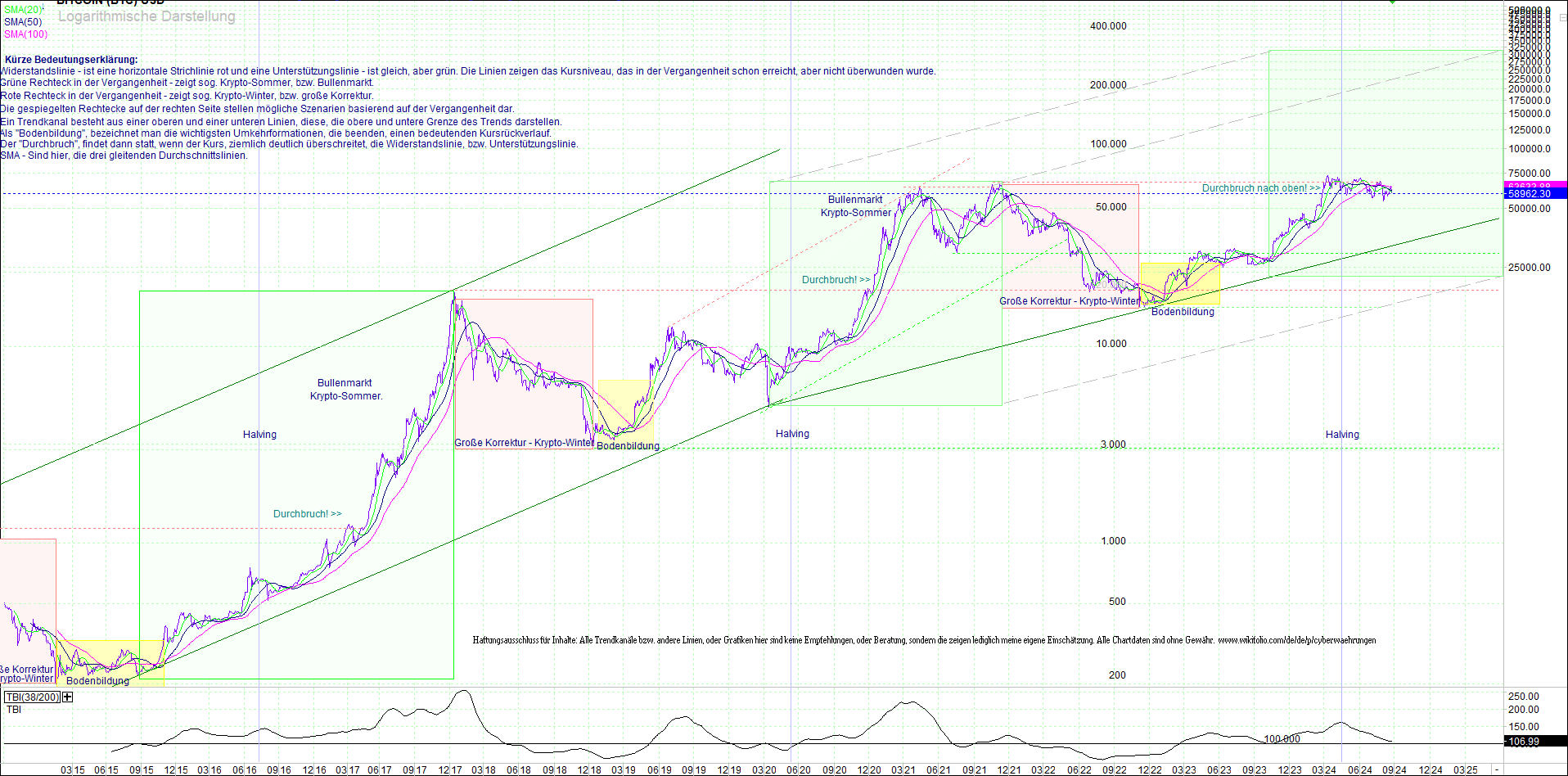 bitcoin_(btc)_chart_sehr_langfristig.png