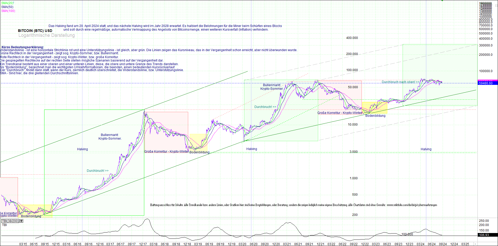 bitcoin_(btc)_chart_sehr_langfristig.png