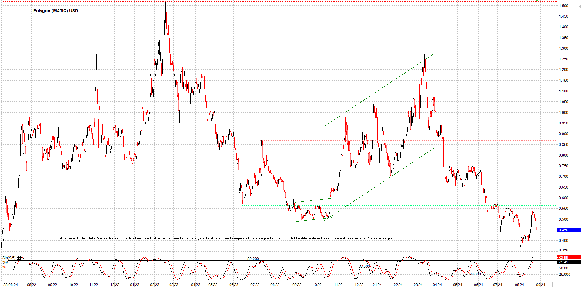 x_solana_usd_chart_(von_o.png