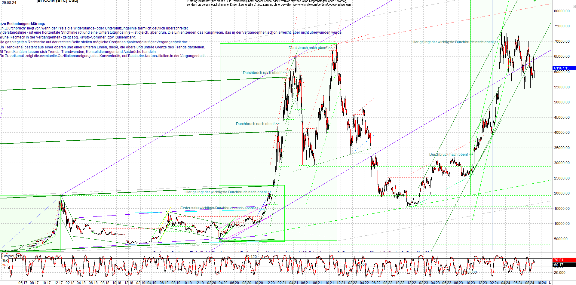 bitcoin_chart_heute_nachmittag.png