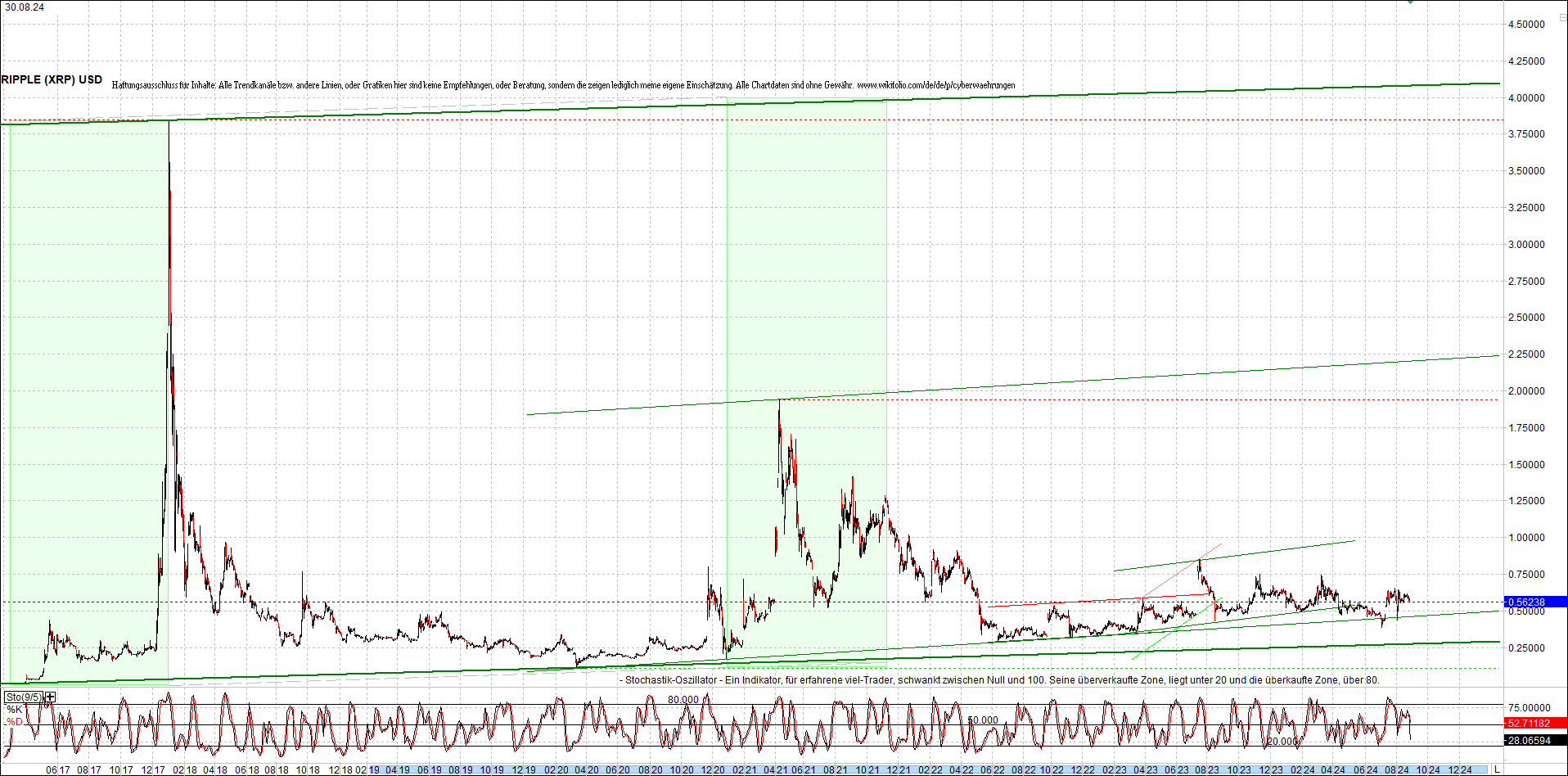 ripple_(xrp)_chart_heute_morgen.png