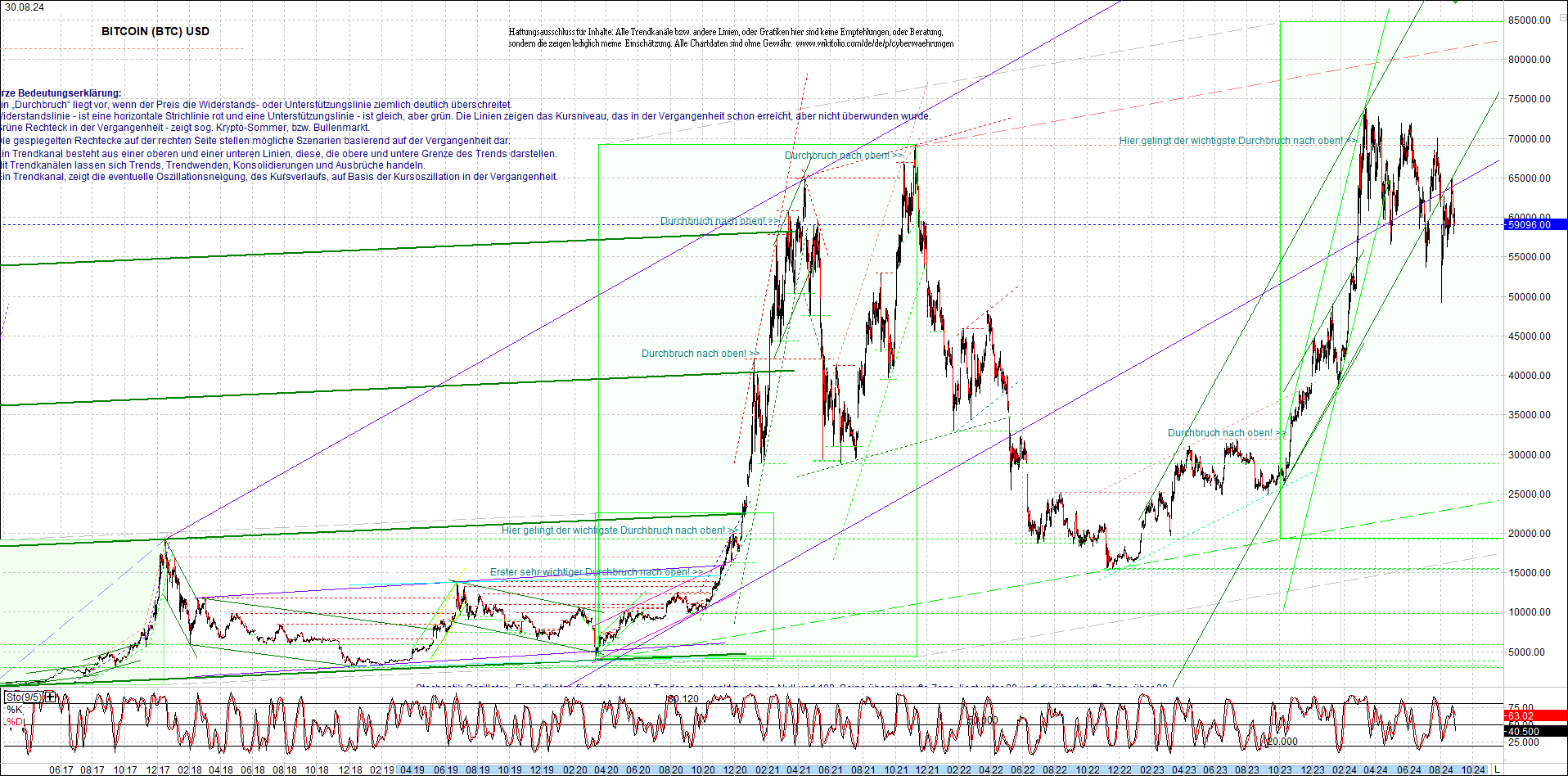 bitcoin_chart_heute_nachmittag.png