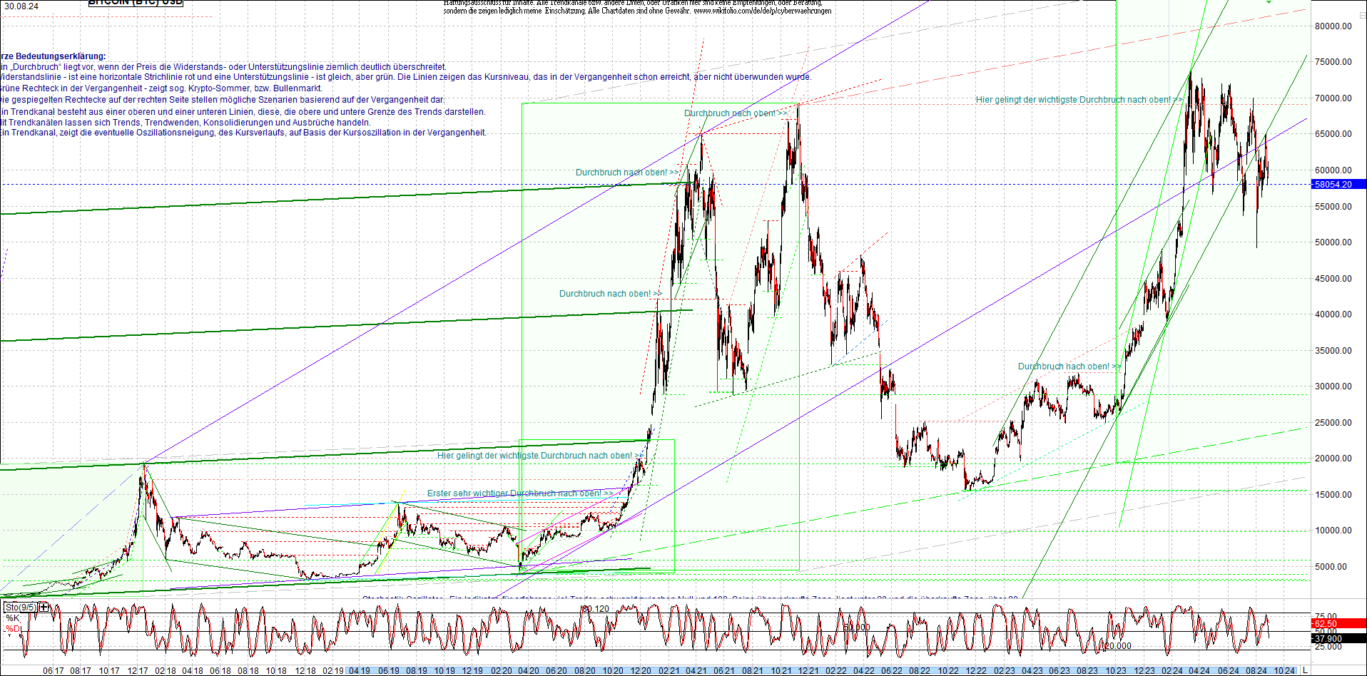 bitcoin_chart_heute_nachmittag.png