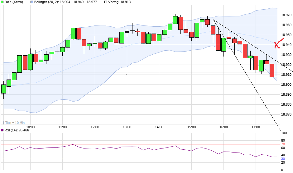 chart_intraday_dax.png