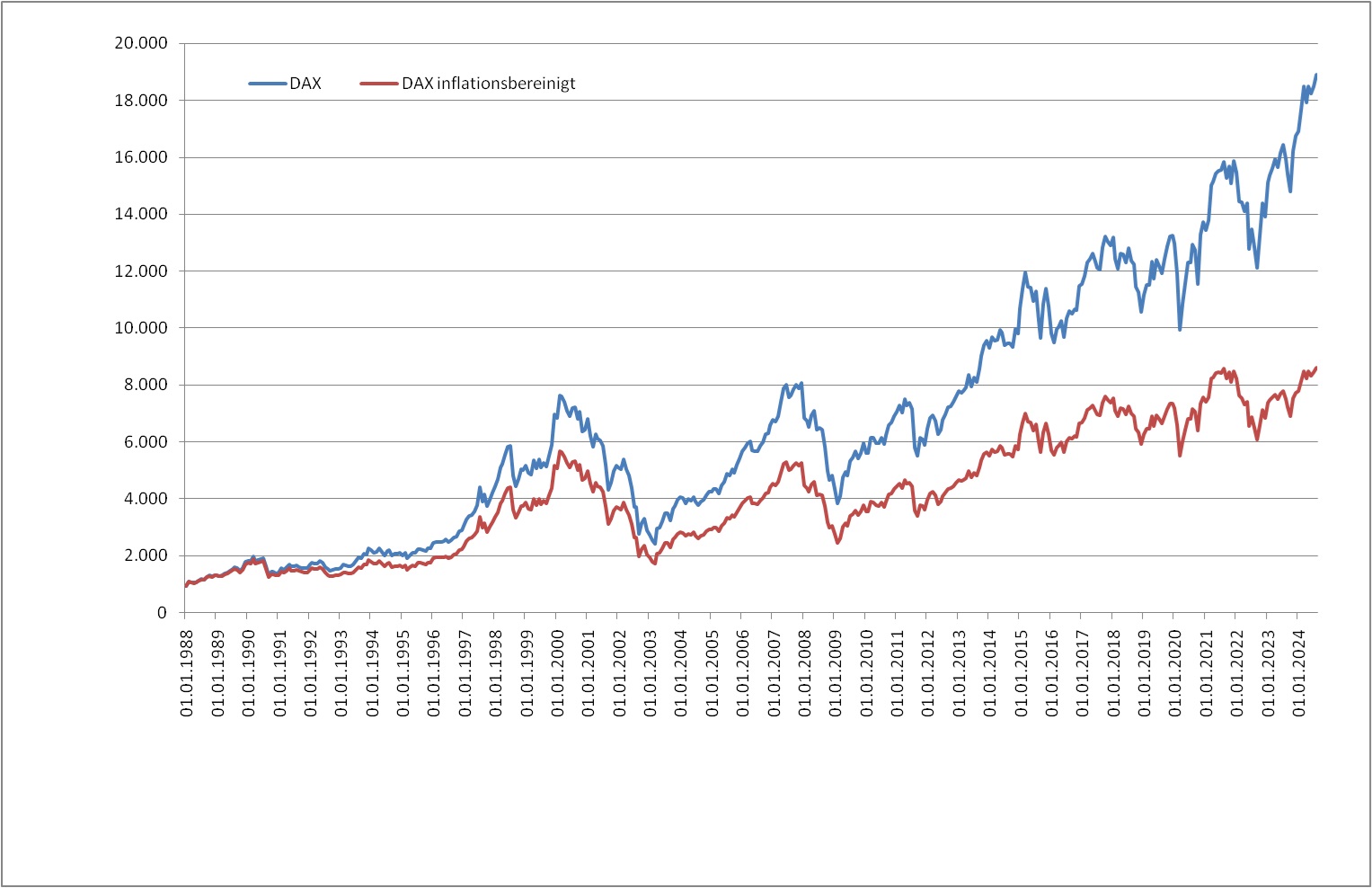 dax_inflationsbereinigt.jpg